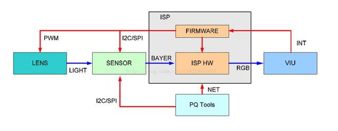 LEJING乐竞·体育2023-2024 年影像旗舰为什么都选它？(图3)