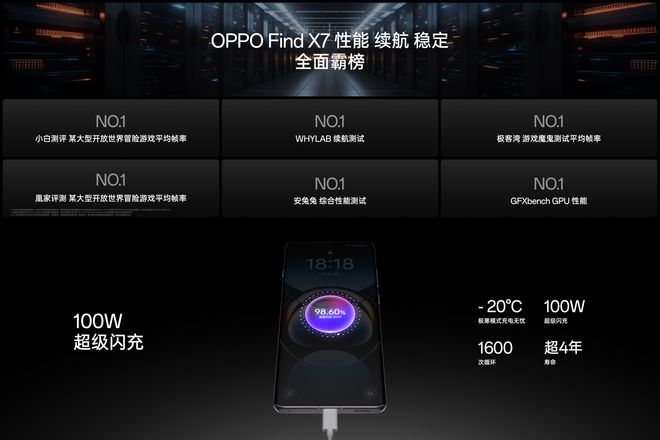2024影像天花板！OPPO Find X7系列正LEJING乐竞·体育式发布最低仅需3999元起(图3)