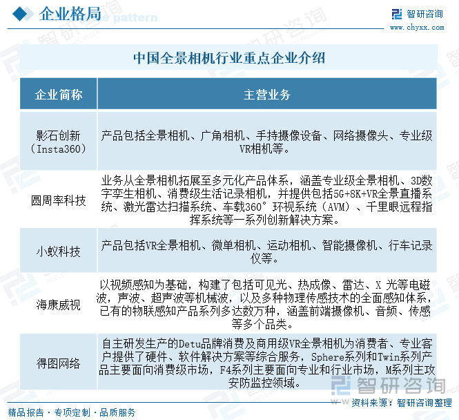 趋势研判！2025年中国全景相机行业产业链图谱、产业规模、竞争格局及未来前乐竞体育官网景分析：下游应用需求日益增长影石Insta360销售额连续六年位居全球第一[图](图8)