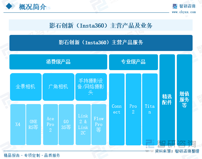 趋势研判！2025年中国全景相机行业产业链图谱、产业规模、竞争格局及未来前乐竞体育官网景分析：下游应用需求日益增长影石Insta360销售额连续六年位居全球第一[图](图10)