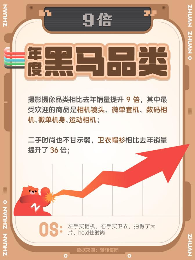 2024「转转之最」榜单：单用户乐竞体育平台以旧换“新”创纪录全年累计换购29部手机(图2)